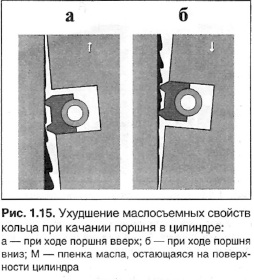 Экспертиза двигателя