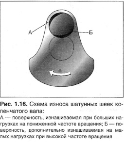 Экспертиза двигателя